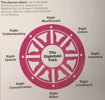 eightfold path diagram